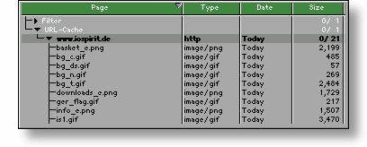 URL-Cache Tree Expanded